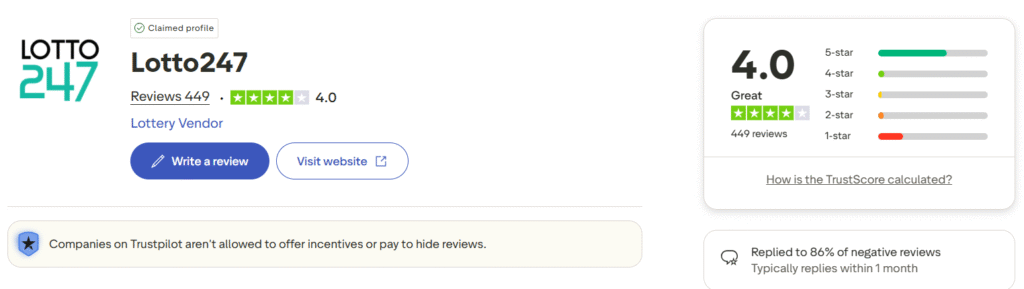 Is Lotto247 Legit or a Scam? 2025 Verdict